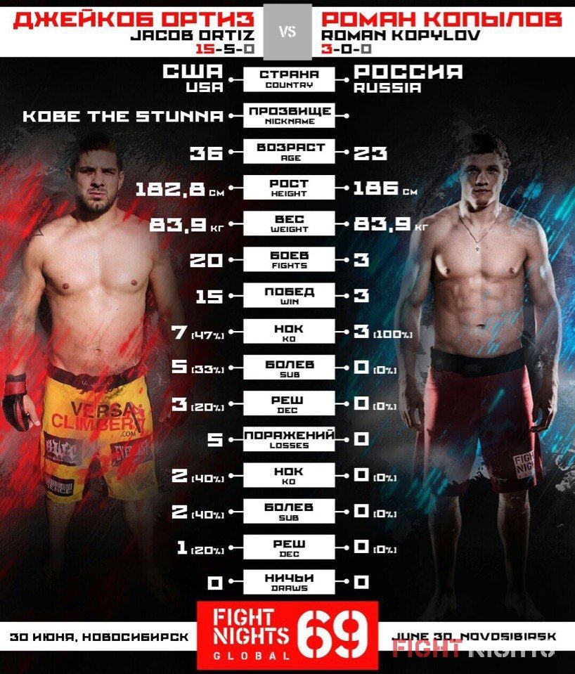 FIGHT NIGHTS GLOBAL 69. Jacob Ortiz vs. Roman Kopylov