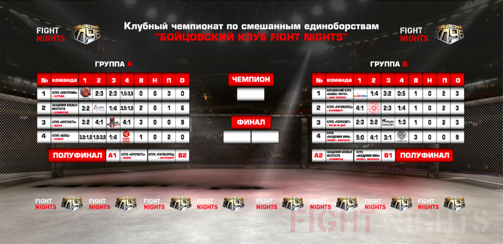 Итоговая таблица группового этапа Бойцовский клуб FIGHT NIGHTS