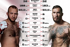 FIGHT NIGHTS GLOBAL 63. Михаил Кабаргин vs. Сергей Калинин.