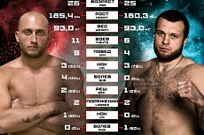 FIGHT NIGHTS GLOBAL 64. Владимир Филипович vs. Алексей Сидоренко.