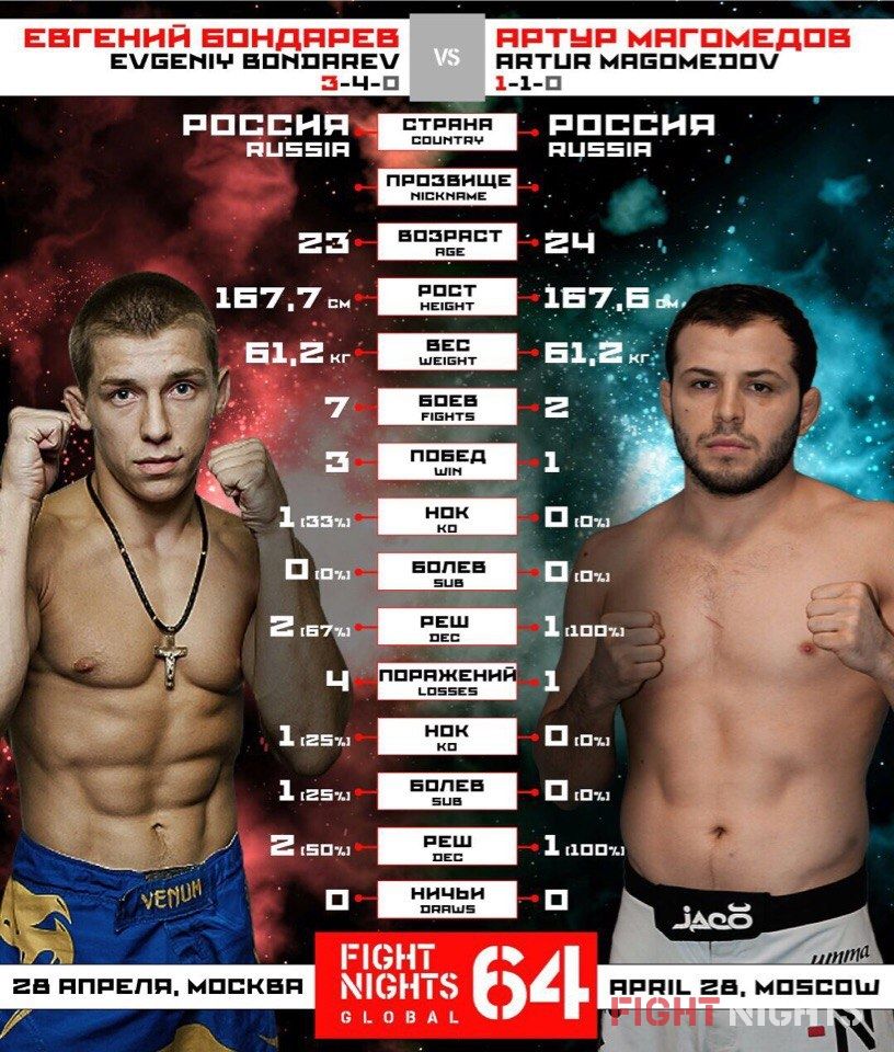 FIGHT NIGHTS GLOBAL 64. Evgeniy Bondarev vs. Artur Magomedov