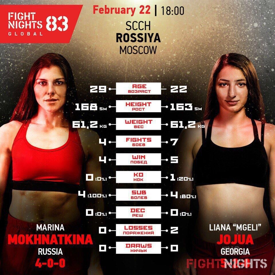 Marina Mokhnatkina (Russia) vs. Liana Jojua (Georgia).