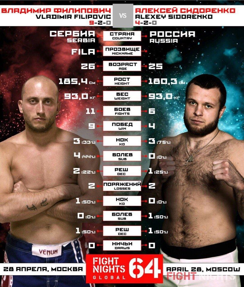 FIGHT NIGHTS GLOBAL 64. Vladimir Filipovic vs. Alexei Sidorenko