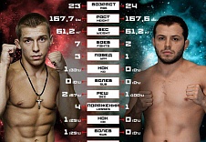 FIGHT NIGHTS GLOBAL 64. Евгений Бондарев vs. Артур Магомедов.