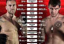 FIGHT NIGHTS GLOBAL 68.Никита Крылов vs. Степан Бекавач