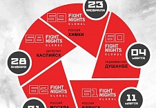 Календарь FIGHT NIGHTS GLOBAL!