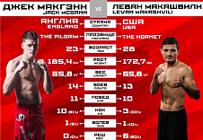 FIGHT NIGHTS GLOBAL 62. Джек МакГэнн vs. Леван Макашвили