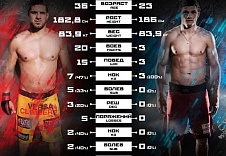 FIGHT NIGHTS GLOBAL 69. Джейкоб Ортиз vs. Роман Копылов