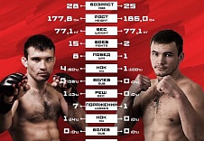 FIGHT NIGHTS GLOBAL 61. Юрий Изотов - Давид Гладун