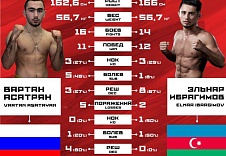 Инфографика. FIGHT NIGHTS GLOBAL 59. 23 февраля, Химки. 