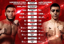 FIGHT NIGHTS GLOBAL 80. Жуман Жумабеков vs. Иван Андрущенко