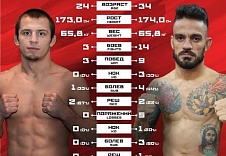 FIGHT NIGHTS GLOBAL 62. Магомед Юнусилау vs. Аллан Попай.