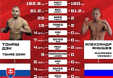 Инфографика. FIGHT NIGHTS GLOBAL 59. Химки. Полуфинал Гран-при в суперлегком весе (61.2 кг) Томаш Дэк - Александр Янышев.