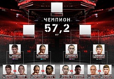 Представляем сетку Гран-при FIGHT NIGHTS GLOBAL в наилегчайшем весе