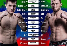 FIGHT NIGHTS GLOBAL 66. Абусупиян Алиханов vs. Халид Муртазалиев