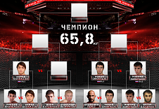 Представляем сетку Гран-при FIGHT NIGHTS в весовой категории до 65,8 кг.