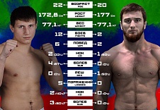 FIGHT NIGHTS GLOBAL 66. Константин Веселкин vs. Шамиль Амиров