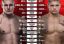 FIGHT NIGHTS GLOBAL 68. Сергей Павлович vs. Михаил Мохнаткин.