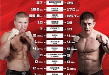 FIGHT NIGHTS GLOBAL 62. Александр Матмуратов vs. Илья Курзанов.