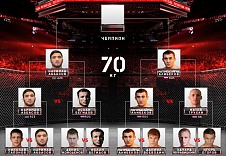 Представляем сетку Гран-при FIGHT NIGHTS GLOBAL в легком весе