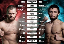 FIGHT NIGHTS GLOBAL 64. Дмитрий Бикрев vs. Максим Буторин.