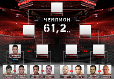 Представляем сетку Гран-при FIGHT NIGHTS в весовой категории до 61,2 кг.