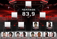 Гран-при FIGHT NIGHTS GLOBAL 83,9 кг -  каким будет финал?