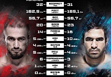 FIGHT NIGHTS GLOBAL 69. Ali Bagautinov vs. Pedro Nobre