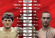 FIGHT NIGHTS GLOBAL 62. Алиасхаб Хизриев vs. Матей Трухан.