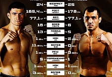 FIGHT NIGHTS GLOBAL 65. Георгий Кичигин vs. Гаджимурад Хирамагомедов